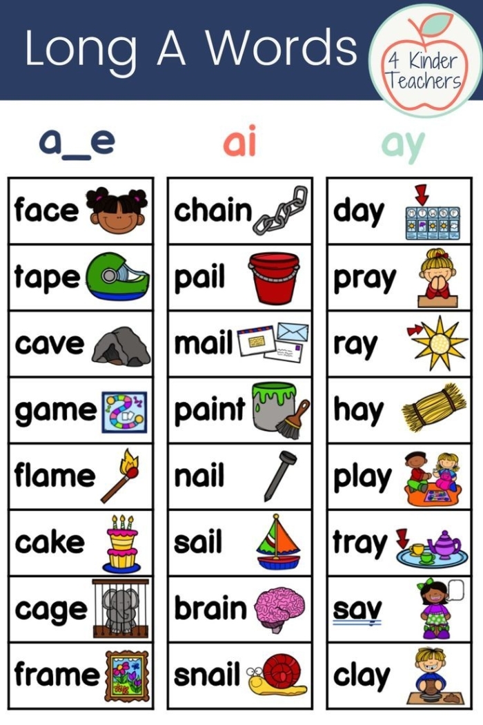 Worksheet for practicing long A sound words in sentences
