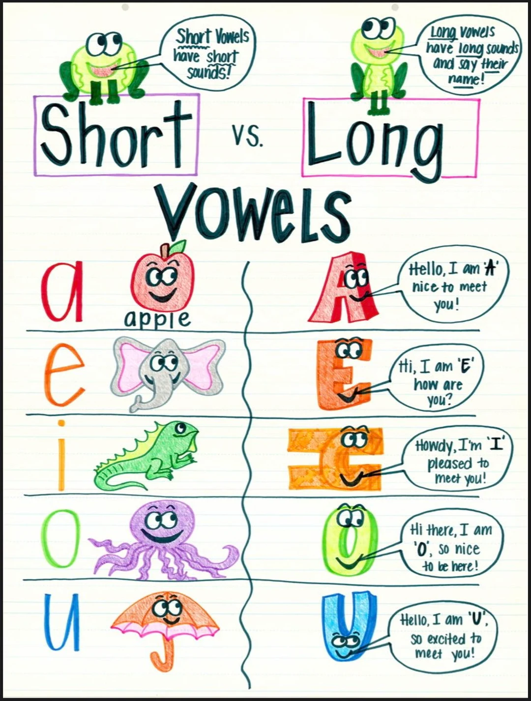 Long Vowels worksheet featuring words with long A sound in "Train" for first graders