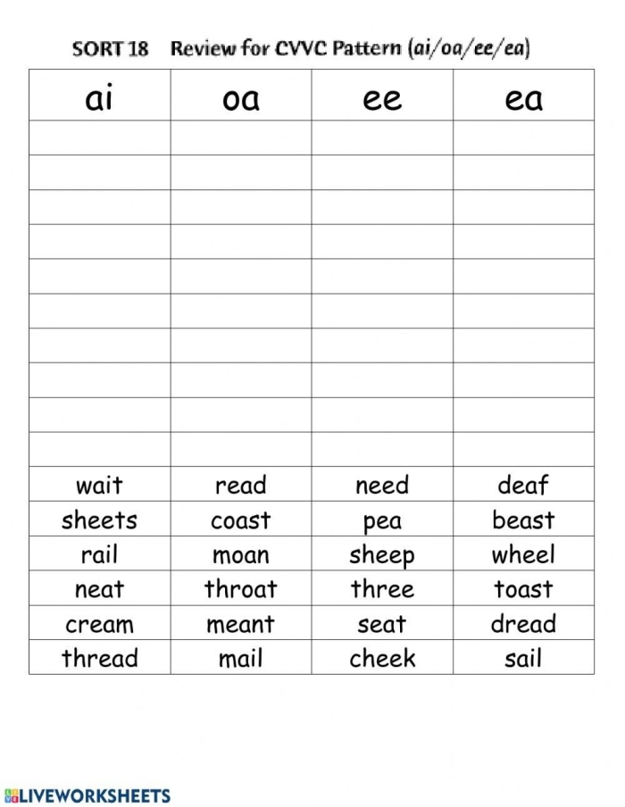 Worksheet featuring long A vowel word sorts for educational use Long A vowel word sorting activity for second graders