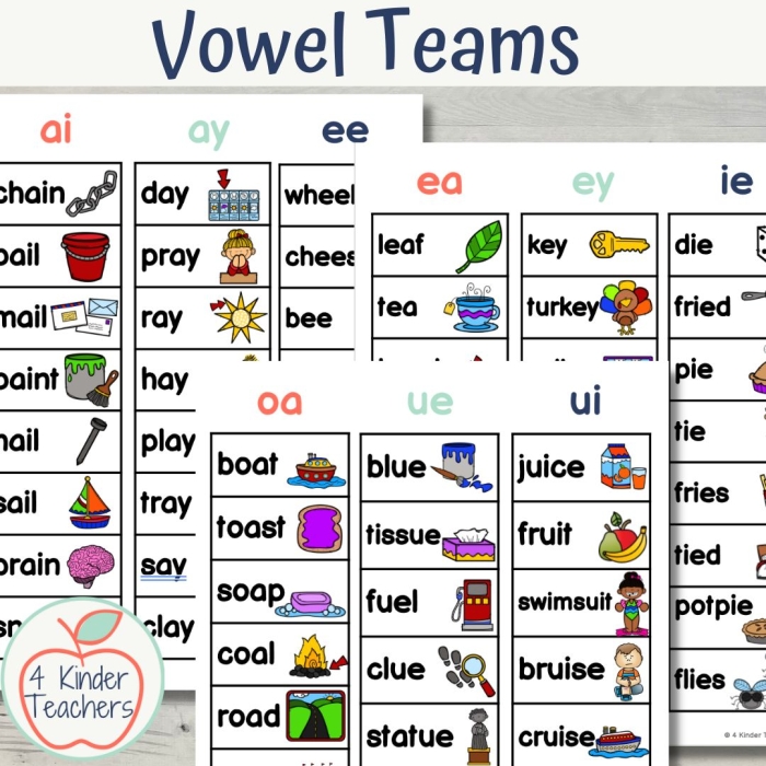 Fourth grade students sorting words with ee and ea vowel teams on a long E worksheet