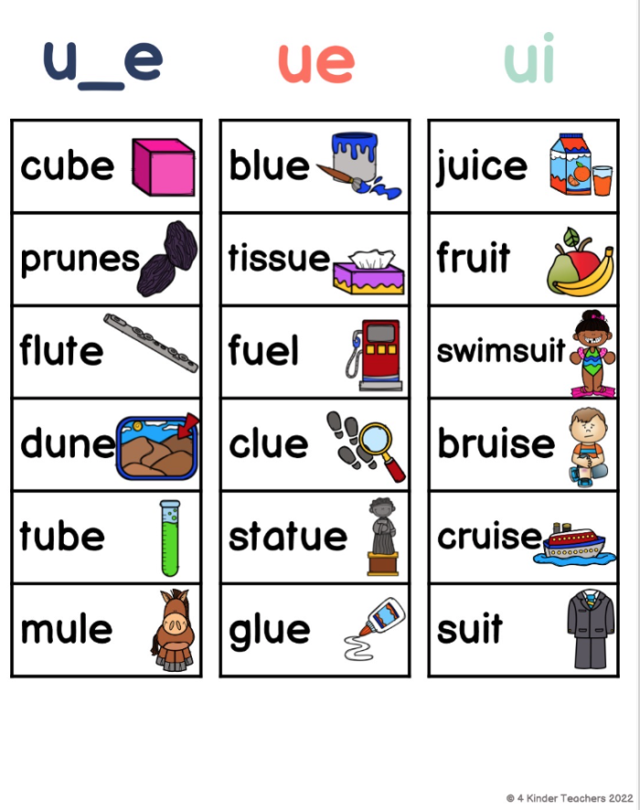 Interactive activity to enhance social studies skills through phonics practice Long "i" sound worksheet for second graders with fill-in-the-blank sentences