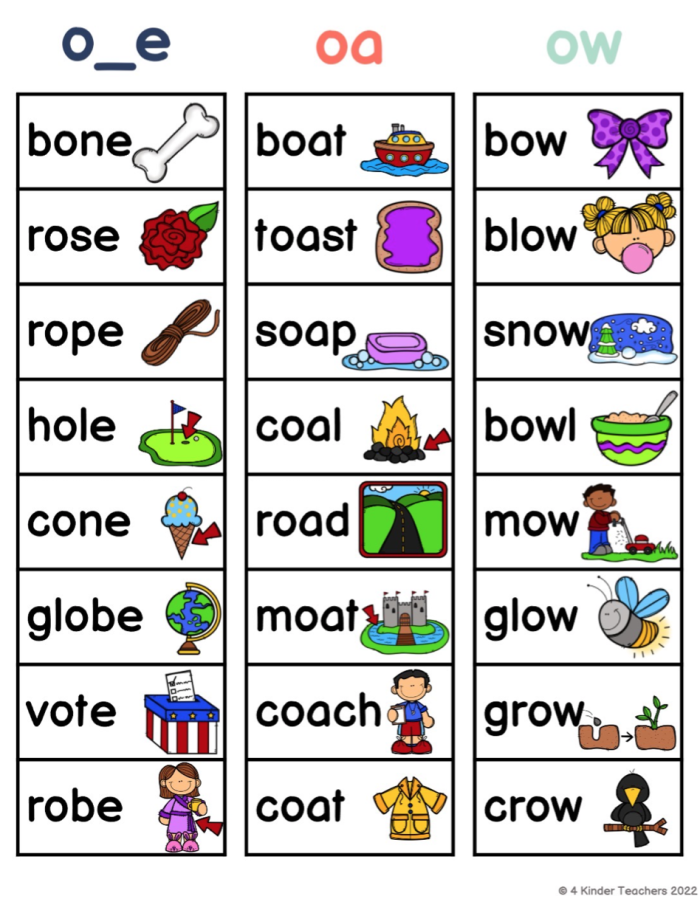 Sorting exercise for identifying and writing long or short vowel words Long and Short Vowel Check-in worksheet for second graders assessing vowel sound patterns