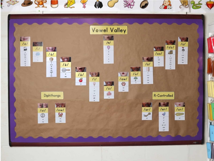 Long "u" sound worksheet for second graders focusing on vowel recognition and spelling