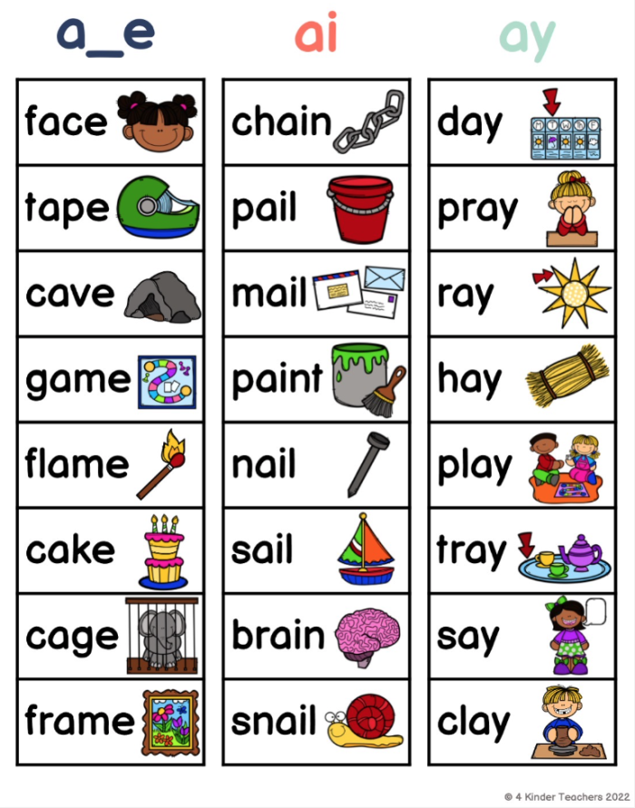 Worksheet featuring long A vowel sounds with train illustrations for first graders