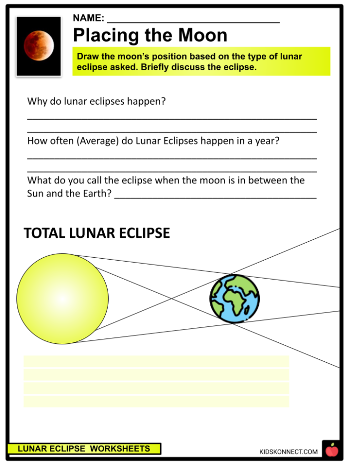 Lunar Eclipse Occurrence Worksheet Page 20 Illustration Diagram showing the alignment of Earth, Moon, and Sun during a lunar eclipse with Earth's shadow cast on the Moon