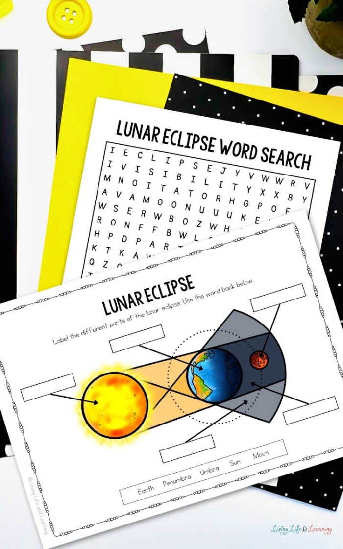 Lunar Eclipse Occurrence and Moon Position Worksheet Image 23 Diagram showing Earth's shadow falling on the Moon during a lunar eclipse for sixth grade science education