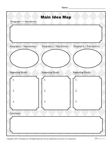 Nonfiction graphic organizer template for kindergarten students focusing on main ideas and supporting details