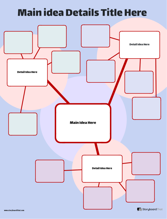 Fourth grade reading comprehension worksheet featuring an elephant theme to help students find the main idea