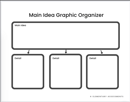 Kindergarten nonfiction graphic organizer template for identifying main ideas and supporting details