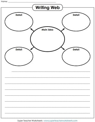 Third grade reading worksheet featuring an informative shark passage to help students find the main idea