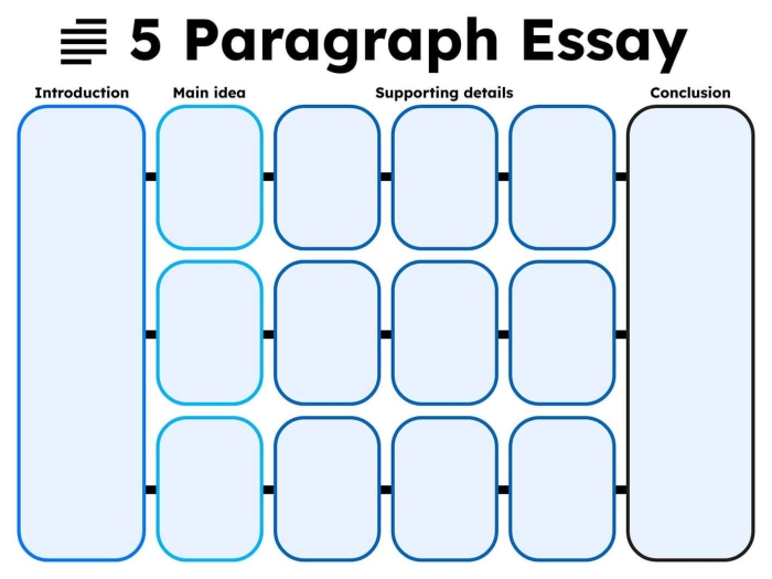 Young fourth graders use a graphic organizer to outline their essays. Map Your Essay: Graphic Organizer worksheet for young writers