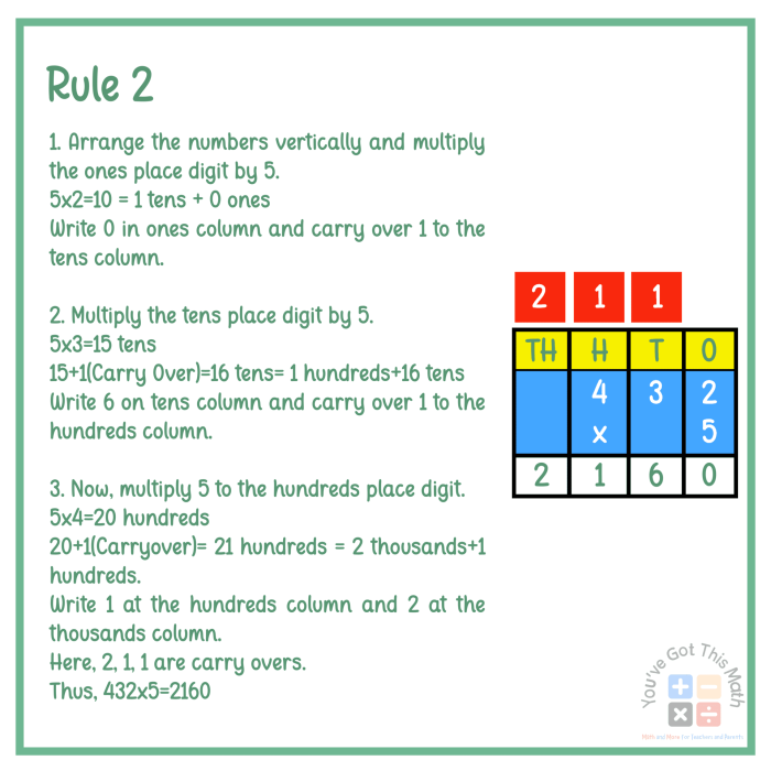 Math worksheet featuring 3-digit by 1-digit multiplication practice for grade 4 history studies number 9 Fourth grade students practicing 3-digit by 1-digit multiplication problems on a printed math worksheet