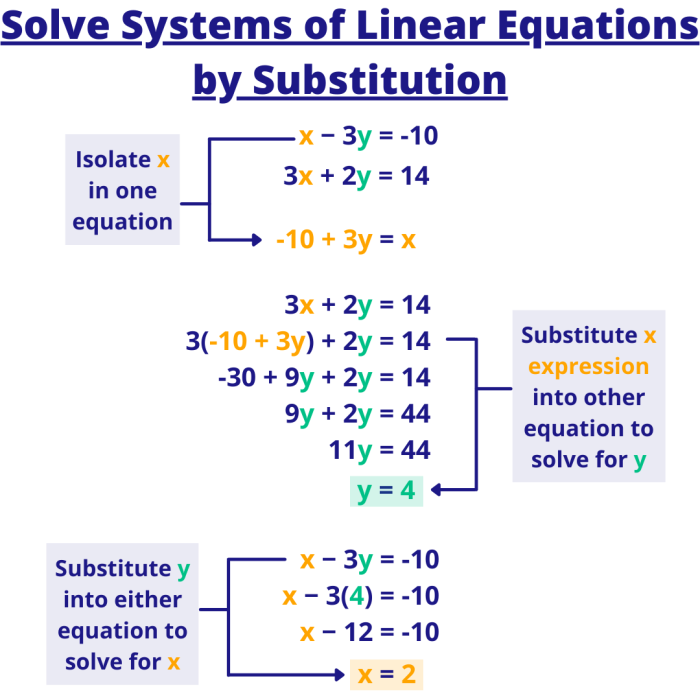 Eighth grade student solving algebraic equations by combining like terms on a worksheet