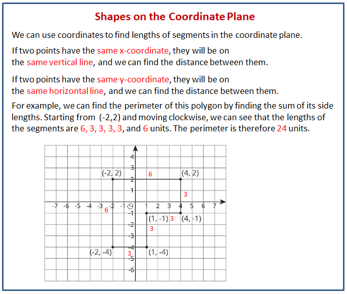 Sixth grade students practicing geometry by plotting polygons on a coordinate plane worksheet