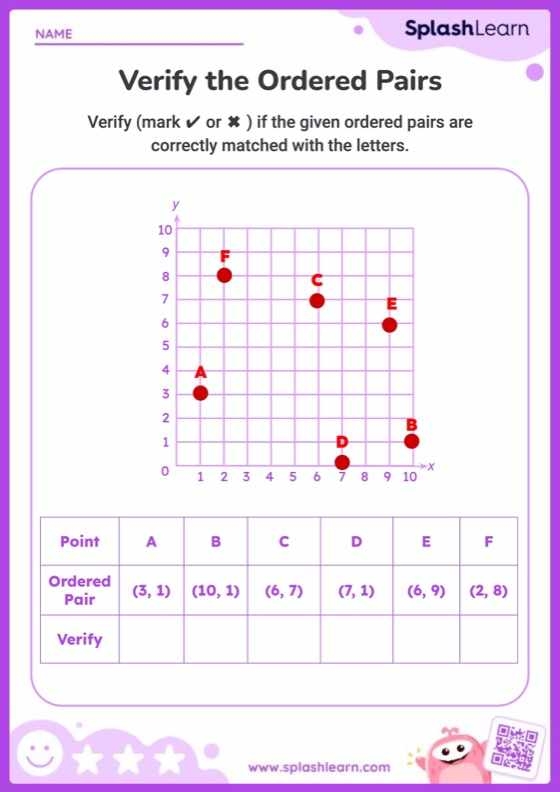Worksheet showing positive ordered pairs for fifth-grade students to practice graphing on a coordinate grid