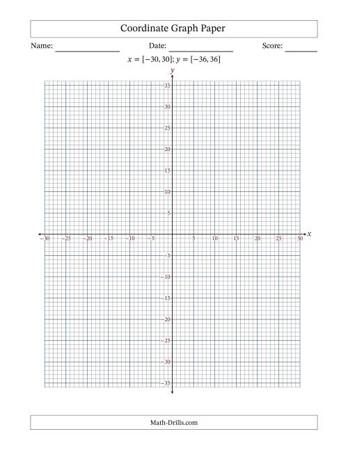 Worksheet for exploring the coordinate plane and its four quadrants for sixth graders