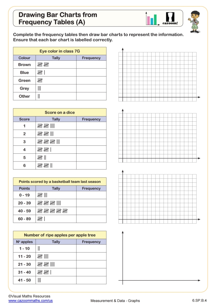 Summarizing Data From a Frequency Table worksheet for sixth grade reading practice Sixth grade student working through a frequency table statistics worksheet to practice data summarization skills