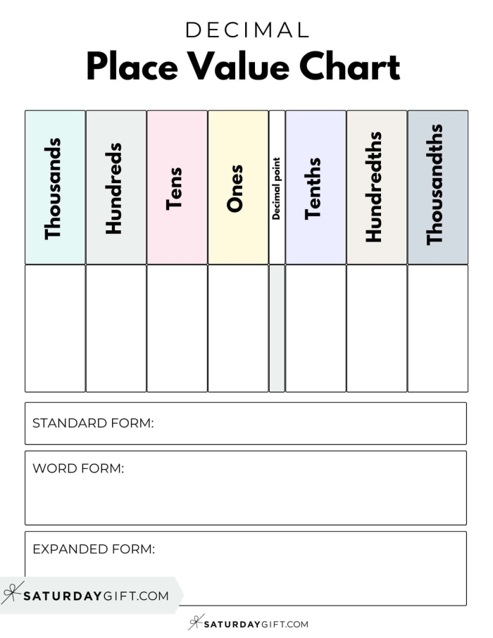 Fourth grade math worksheet featuring decimal tenths and fraction comparisons