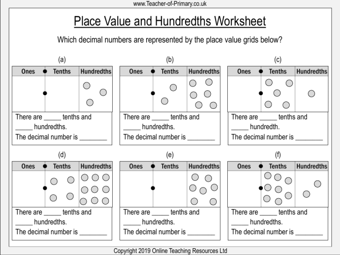 Decimals and Hundredths Place Learning Activity for Elementary Students Fourth grade math worksheet showing decimal hundredths place with visual fraction models and decimal notation examples