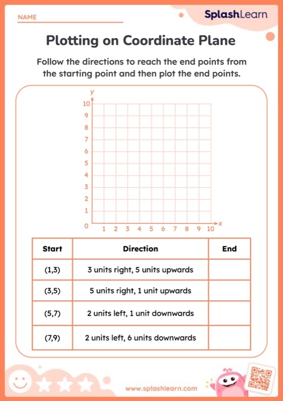 Eighth grade student using the Pythagorean theorem to calculate distance between two points plotted on a coordinate grid