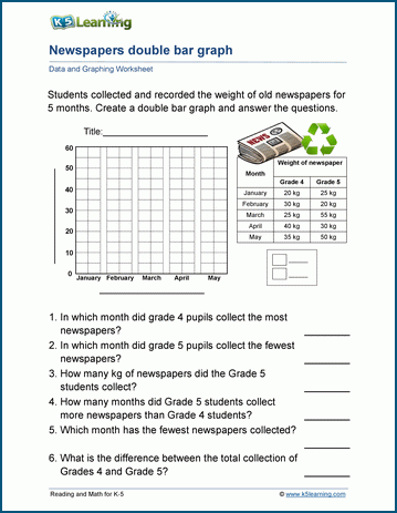 Worksheet featuring double bar graphs for fifth graders to analyze and interpret. Interpreting Double Bar Graphs Worksheet - Image 8