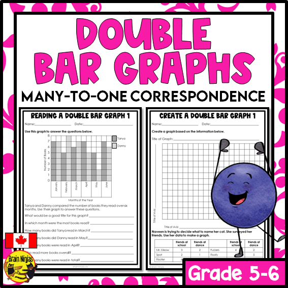 Interactive worksheet for fifth graders on interpreting double bar graphs