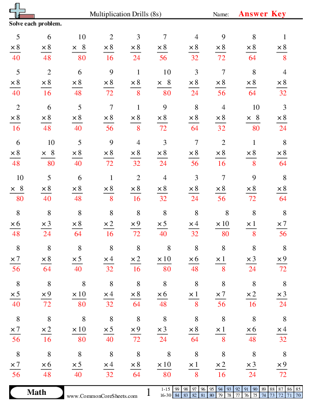 Mammoth Multiplication Problems: Double Digits Times Single Digits Decimal Practice Sheet 14 Fourth grade math worksheet showing double digit by single digit multiplication problems with decimals for practice