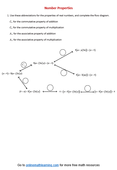 Worksheet featuring sixth graders practicing writing equivalent expressions using properties of addition and multiplication
