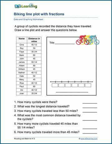 Fifth grade students graphing snowfall measurements using fractions on a line plot worksheet