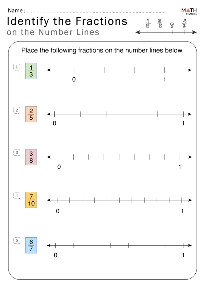 Third grade student worksheet for identifying and plotting fractions on a number line