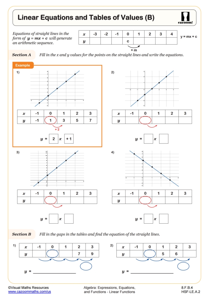Students working on a Graph Linear Functions Using Tables worksheet for eighth grade geometry