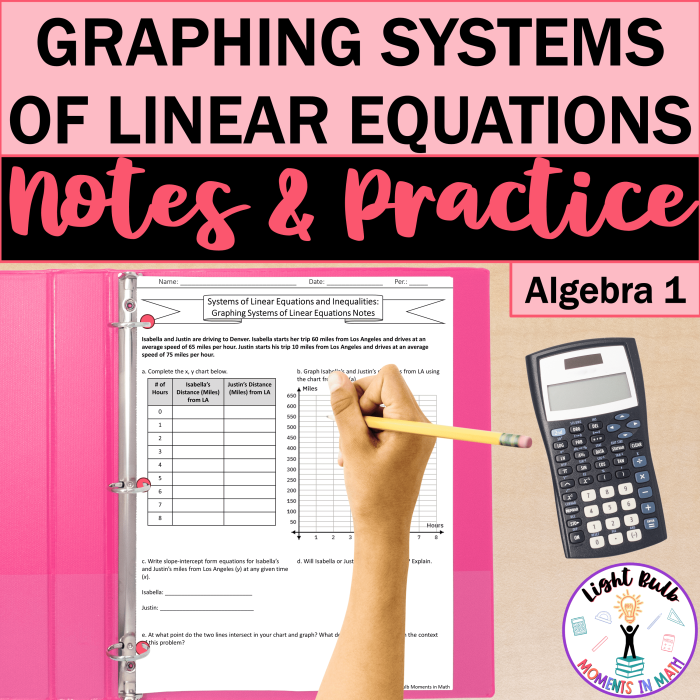 Graphing Systems of Linear Equations Worksheet 17 Eighth grade algebra students graphing linear equations on a coordinate plane to find solutions