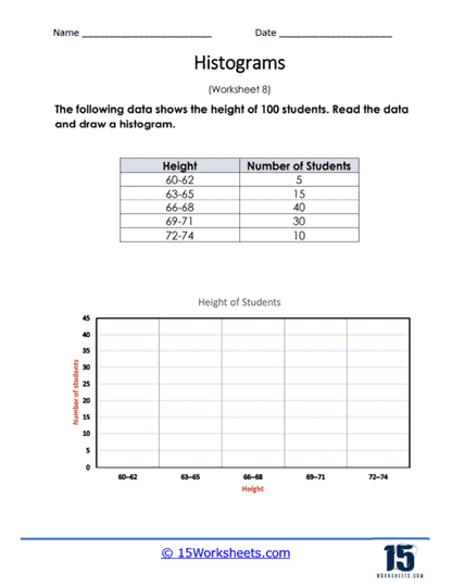 Histogram worksheet for sixth graders focusing on describing distributions with integers and rational numbers. Educational resource image for the Describing Distributions in Histograms activity.