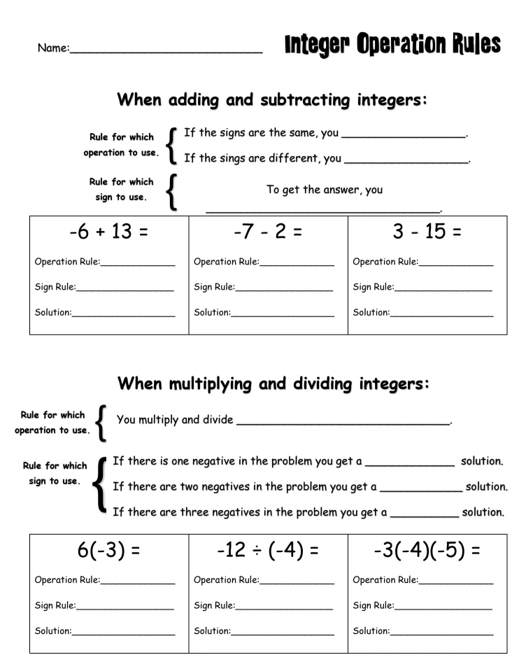 Visual guide to integer operations including rules for positive and negative numbers in mathematical calculations Integer Operation Rules Handout worksheet showing addition subtraction multiplication and division procedures for seventh grade math students
