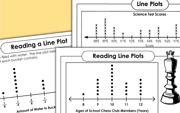Visual guide for students to practice interpreting line plots in life science data Interpret the Line Plot worksheet for second graders focusing on graph analysis skills