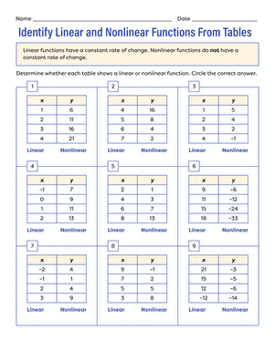 Worksheet for comparing linear functions using tables, graphs, and equations for eighth-grade students