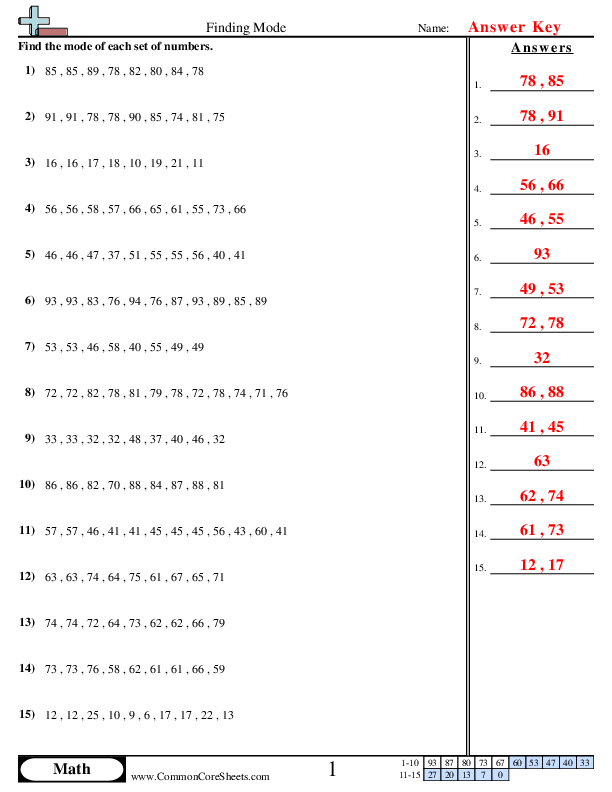 Sixth grade math worksheet featuring practice problems for calculating mean, median, and mode