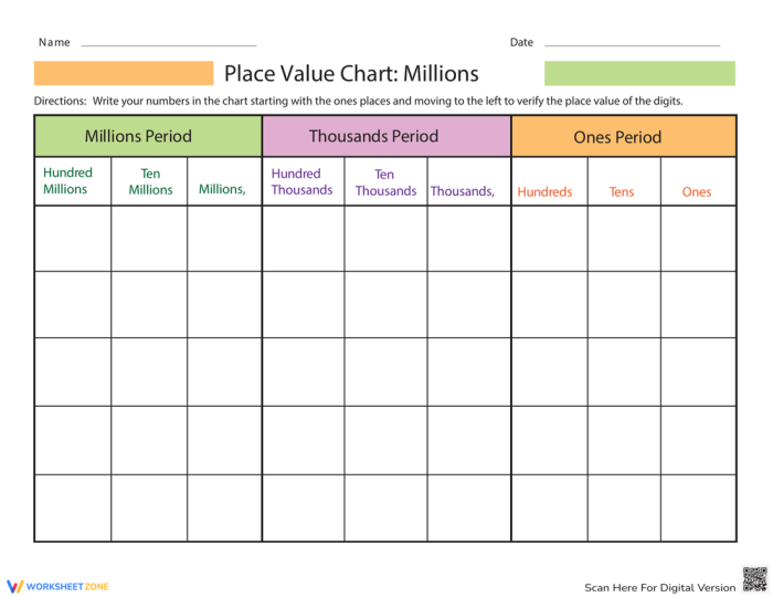 Fifth grade student using a place value chart worksheet to decompose numbers up to the millions period