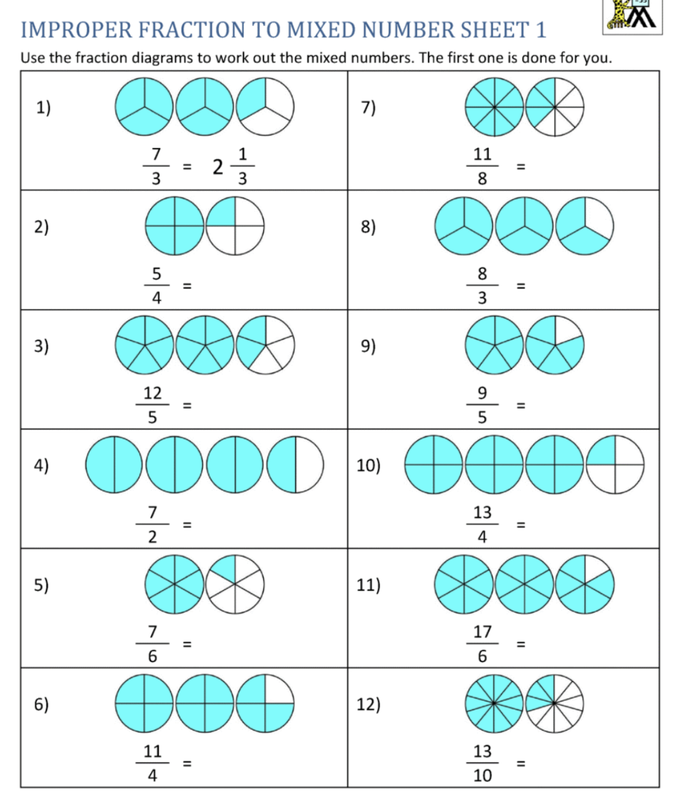 Practice Mixed and Improper Fractions 1 Math Activity for Grade 5 Fifth grade math worksheet showing mixed and improper fractions addition problems with a fun silly theme to engage students
