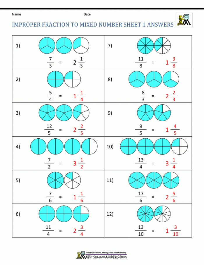 Practice Mixed and Improper Fractions 1 Worksheet for Grade 5 Math Addition Fifth grade math worksheet for practicing mixed and improper fractions with fun illustrations
