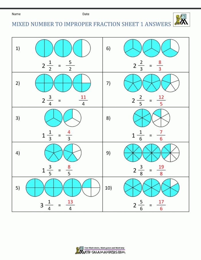 Practice Mixed and Improper Fractions 1 Worksheet for 5th Grade Addition Math 10 Fifth grade math worksheet featuring practice problems for mixed and improper fractions