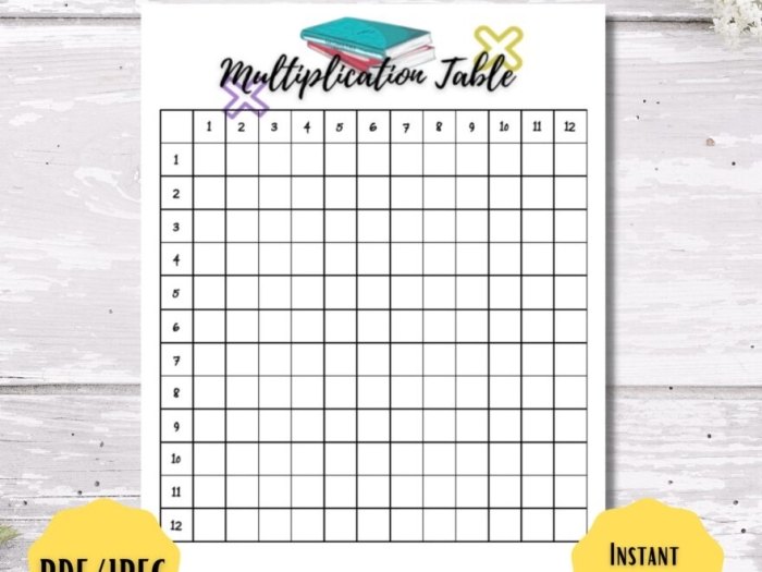 Empty Multiplication Table 1-12 Practice Sheet 22 Third grade student practicing multiplication skills with an empty 1-12 table worksheet