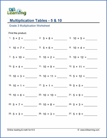 Students working on a Multiplying by Five worksheet, solving equations and filling out a multiplication chart. Engaging third grade math activity focused on the number 5.