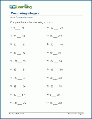 Compare and Order Integers Part 2 Worksheet for 6th Grade Math Students Sixth grade math worksheet for comparing and ordering positive and negative integers part 2