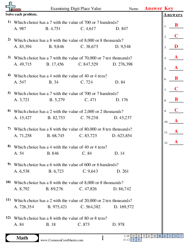 Fourth grade math worksheet featuring fifteen problems to practice place value up to the thousands