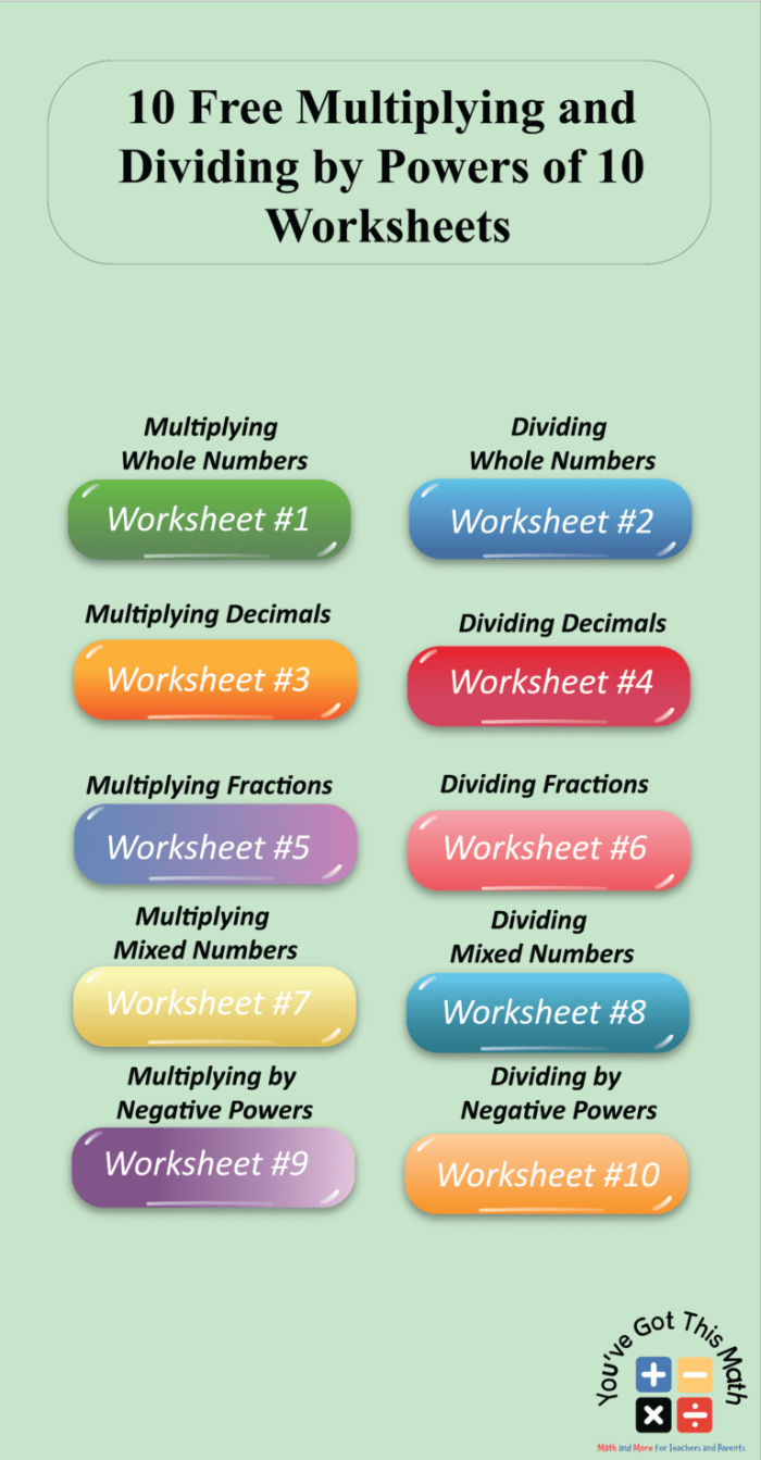 Worksheet for practicing multiplication and division with powers of 10 for fifth graders