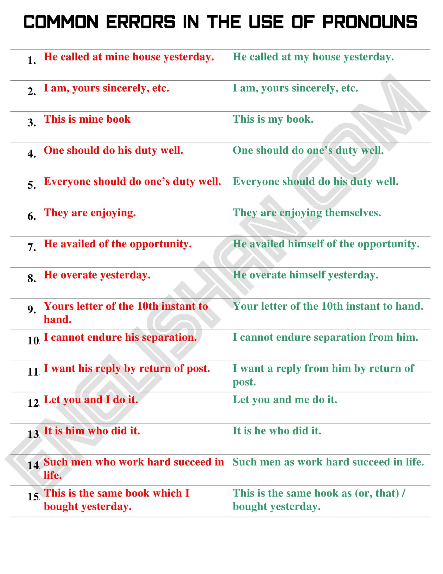 Correcting Errors With Pronouns Worksheet Exercise Eleven Sixth grade student worksheet for identifying and fixing pronoun usage errors