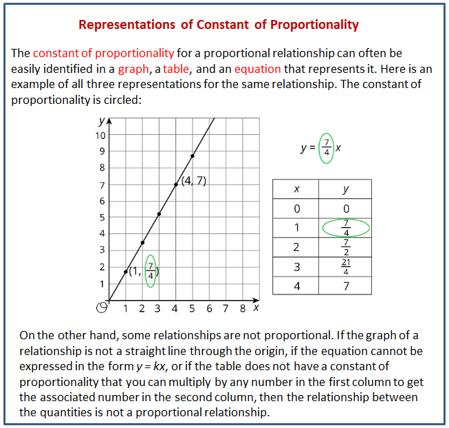 Seventh grade math worksheet showing proportional relationships with tables graphs and equations for finding the constant of proportionality