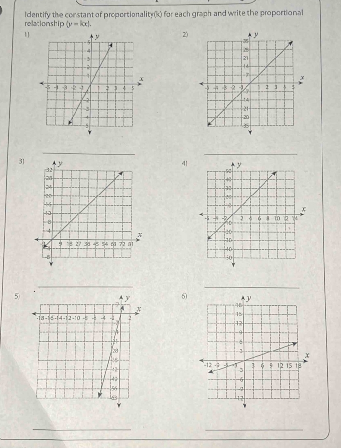 Sample problem from an identify constant of proportionality worksheet displaying coordinate points on a grid for students to analyze Graph showing a proportional relationship with plotted points and a line passing through the origin, used to find the constant of proportionality in a seventh grade math worksheet