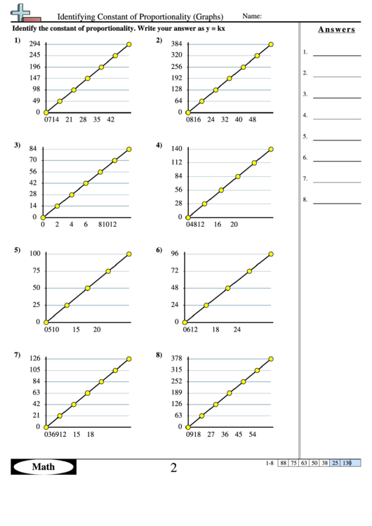 Finding the Constant of Proportionality From Graphs Practice Worksheet 16 Seventh grade math worksheet featuring practice problems to find the constant of proportionality from linear graphs